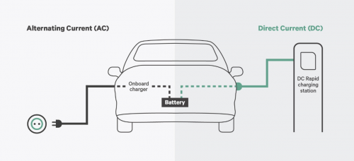 Scheme of electromobil