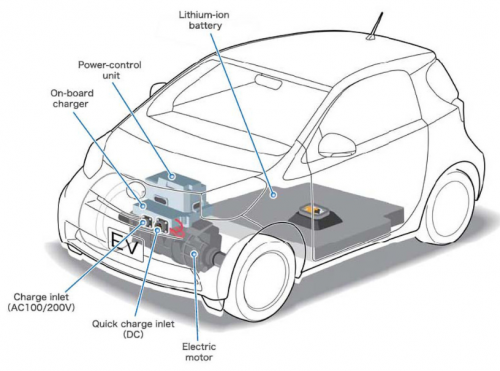 schema electromobile