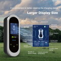 ZENCAR E-PRO (3en1) Cargador Portátil EV Tipo 2 - Schuko / CEE 5-pin / Tipo 2 | 16A | 3-fase | 11 kW | WiFi | App | 5m