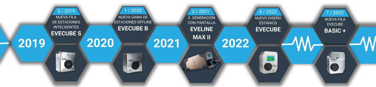 ESP ROADMAP 2